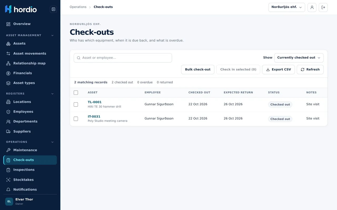 Screenshot of Hordio: Check-outs