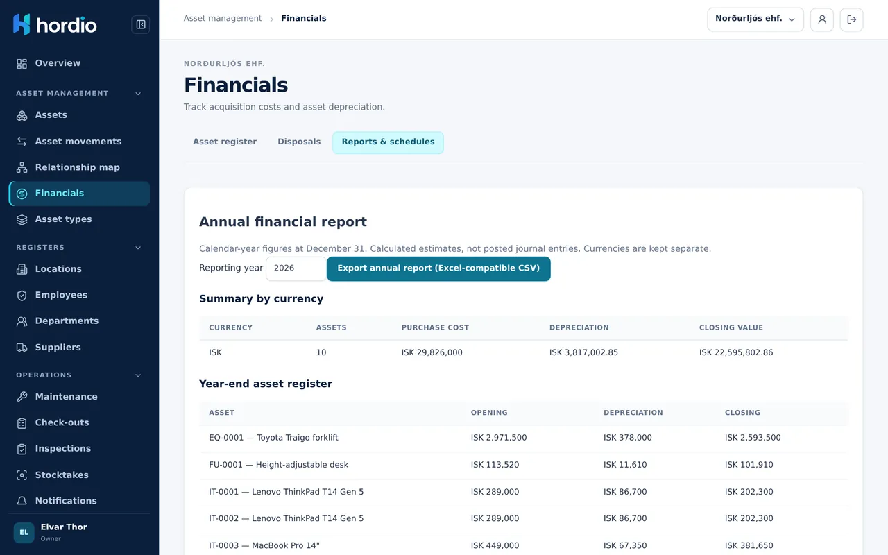 Screenshot of Hordio: Financials