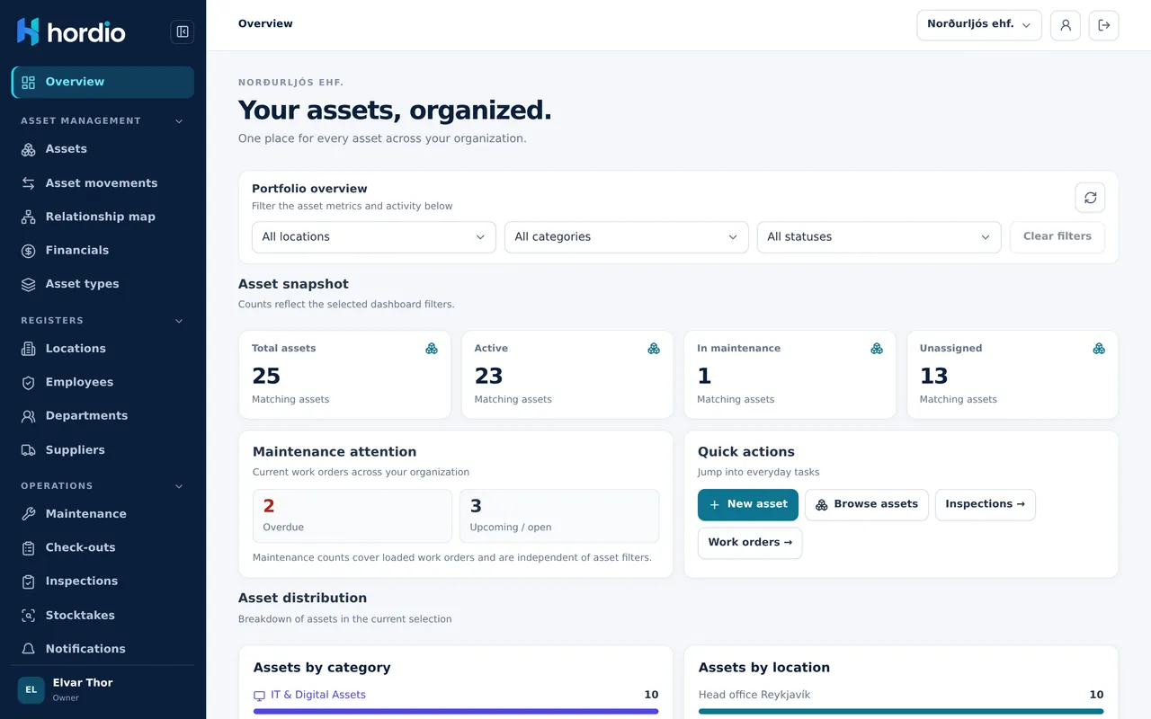 Screenshot of Hordio: Asset management