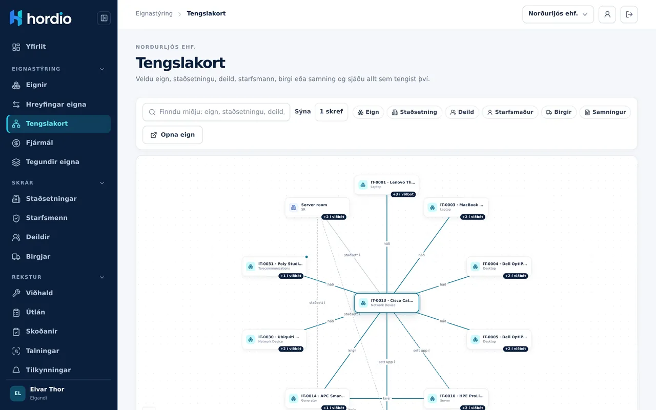 Tengslakortið, sem sýnir netskipti og netþjóna, tölvur og varaafl sem tengjast honum